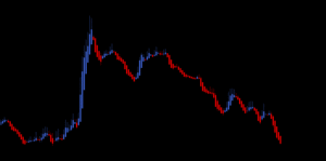 Heiken Ashi Smoothed